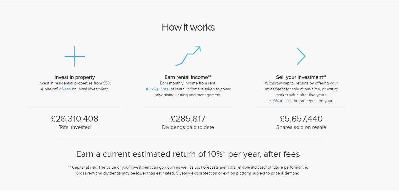 The Property Partner Review